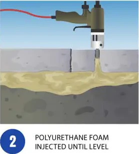 Polyurethane foam injected under slab